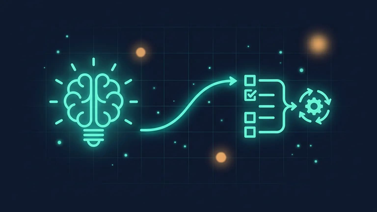 Editorial illustration: a brain-spark glyph on the left connected by a luminous teal flow arc to a branching checklist-and-gear glyph on the right, on a midnight navy background — an idea passing through a disciplined brainstorm-plan-implement-review pipeline.