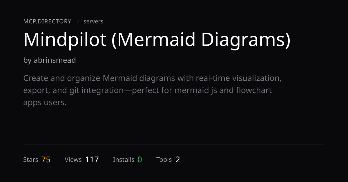 Mindpilot (Mermaid Diagrams) MCP Server — MCP.Directory